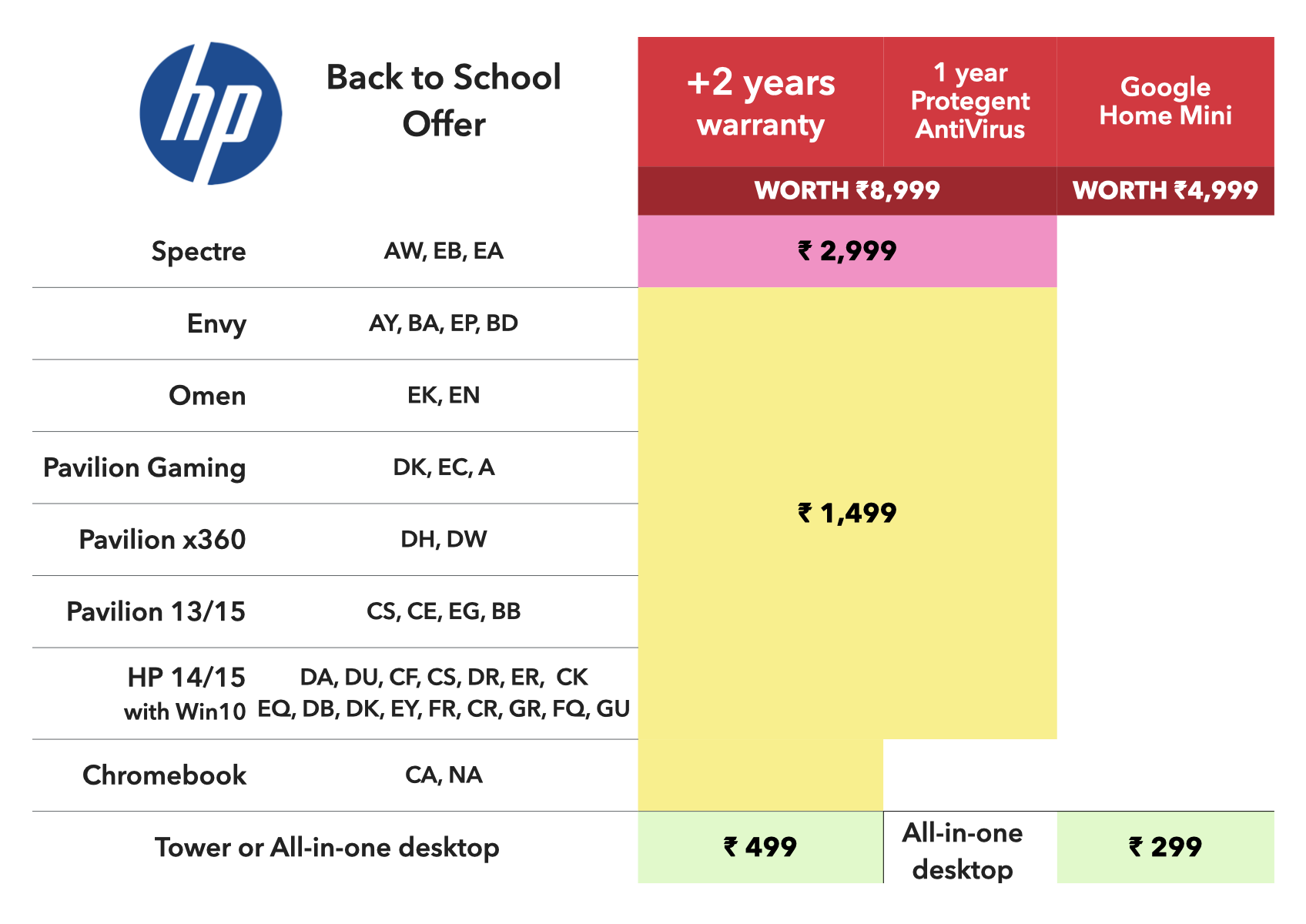HP Back to School table